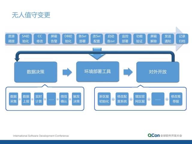 it運維技術(shù)_it專業(yè)linux系統(tǒng)網(wǎng)絡(luò)運維講師個人介紹_移動 it運維