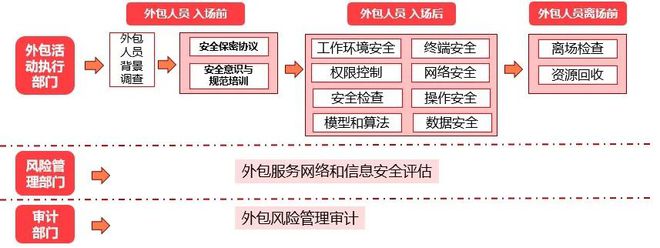 linux服務器運維外包_it運維外包公司_it運維外包