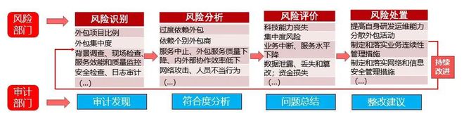 it運維外包公司_linux服務器運維外包_it運維外包