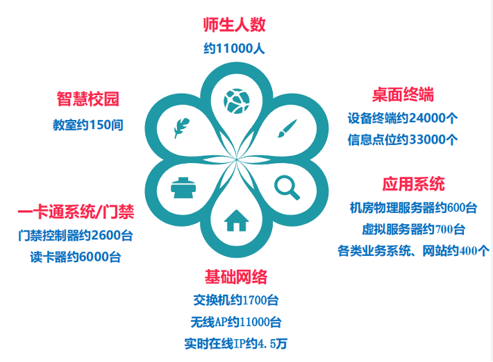 it技術支持和運維有區別嗎_it運維 it服務_it運維技術