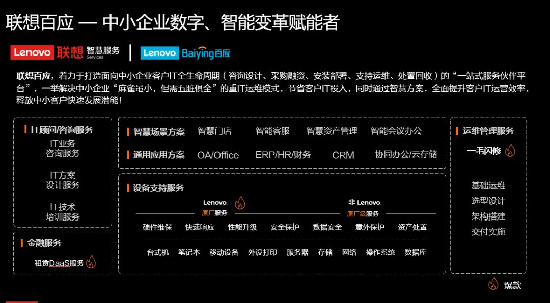 pc運維外包_網站運維外包收費標準_it運維外包 排行