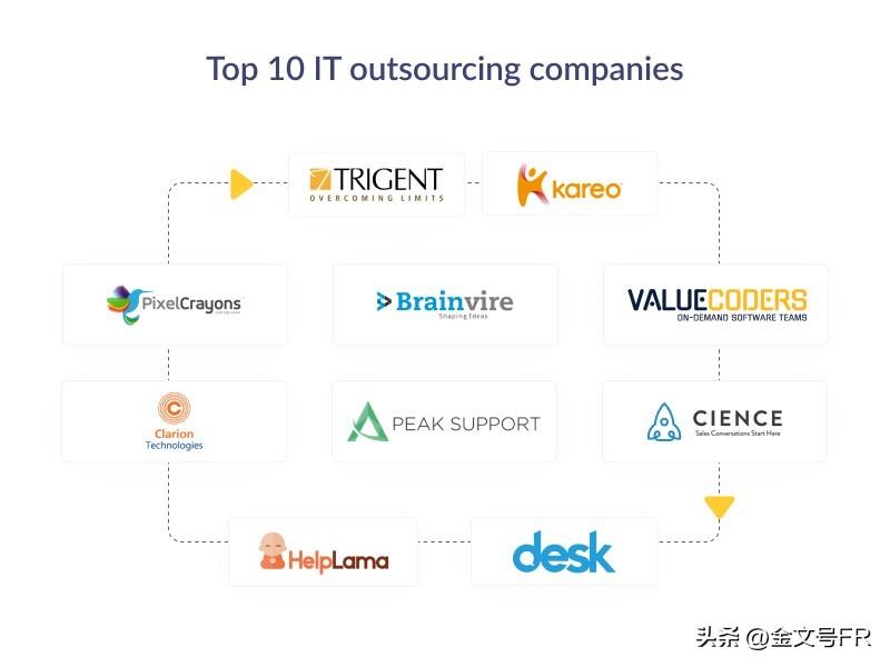 青島it外包_it技術(shù)外包_it外包市場(chǎng)分析及營(yíng)銷模式探討