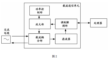 現(xiàn)代化工程項目的運維服務模式_運維服務服務器網(wǎng)絡設備日常巡檢報告_服務器運維技術(shù)